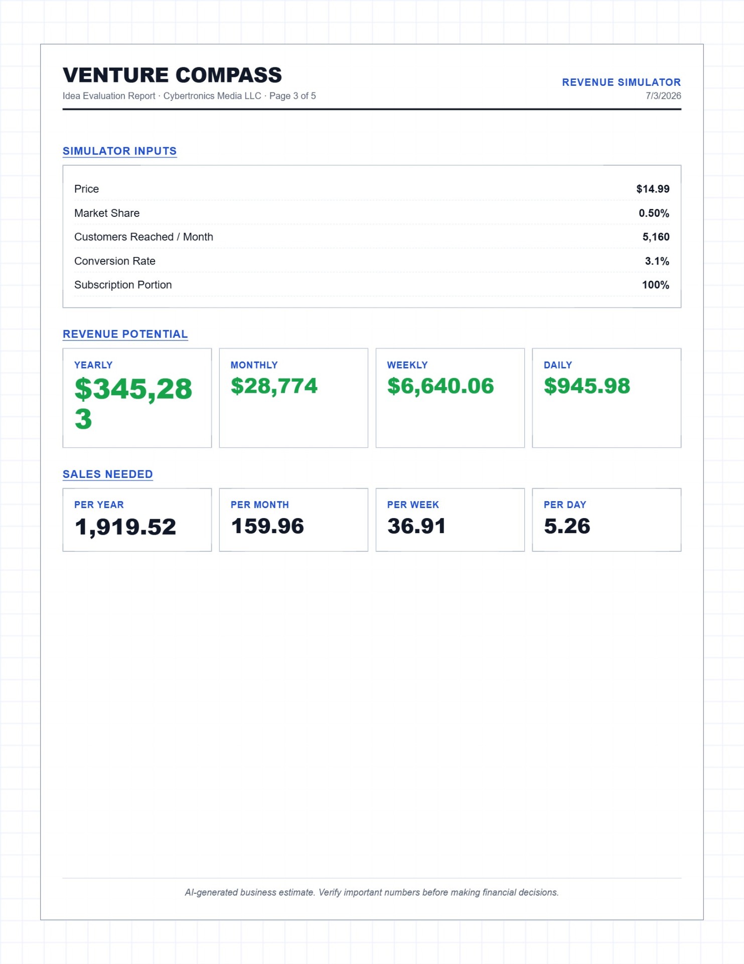 Sample report page 3: Revenue Simulator